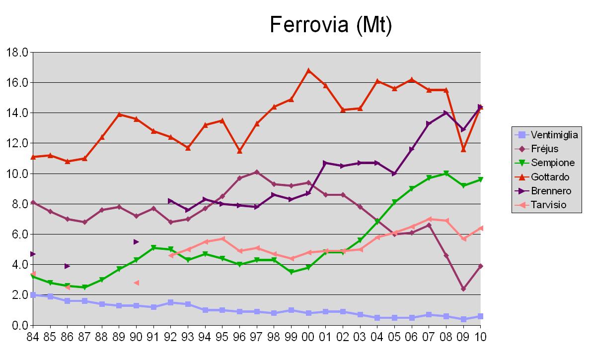 Il TAV in val Susa